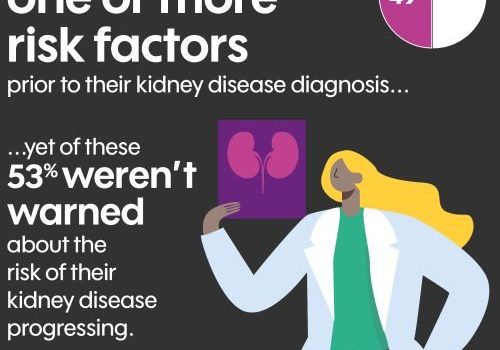 Half had risk factors